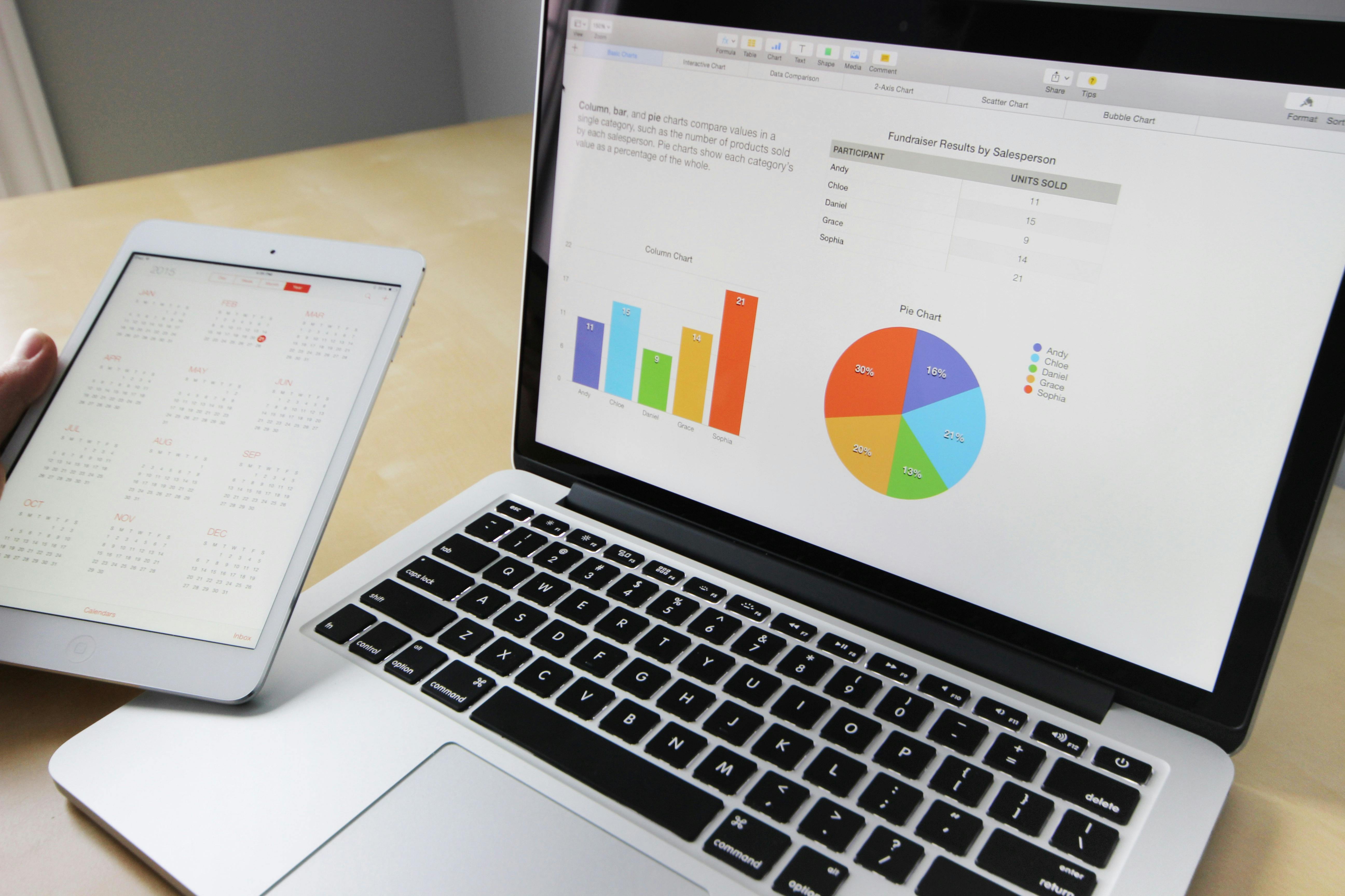 social media marketing analytics NetYou Digital