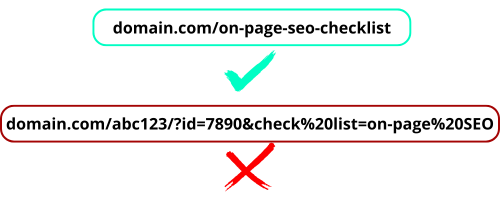 SEO-friendly URLs On-page seo checklist
