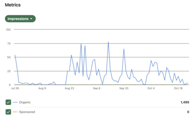 LinkedIn analytics personal branding strategies